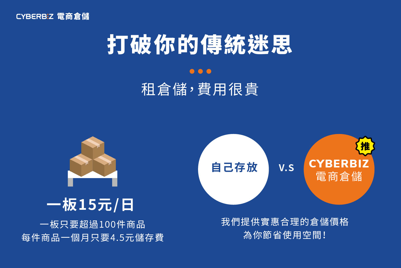 CYBERBIZ電商倉儲