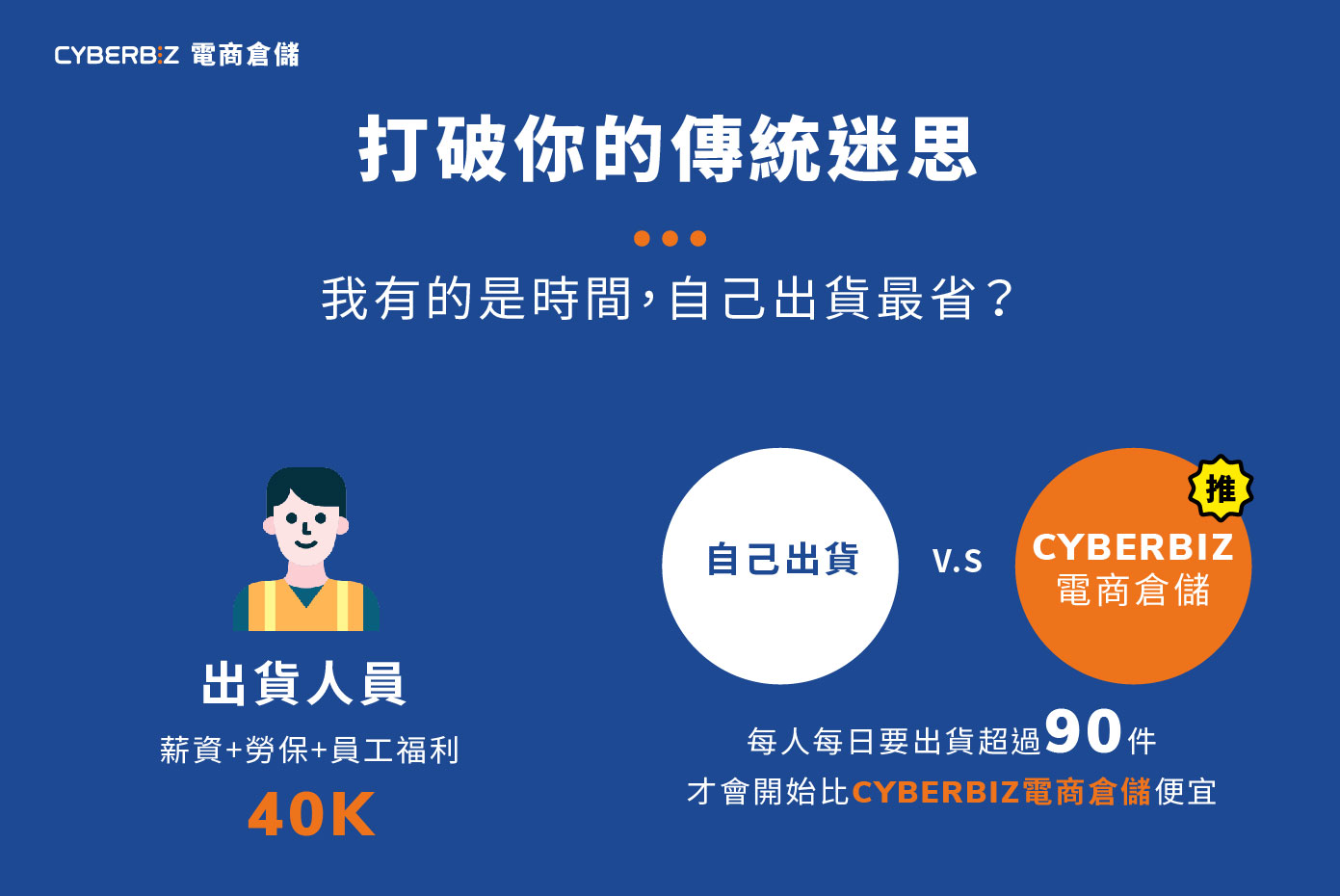 CYBERBIZ電商倉儲