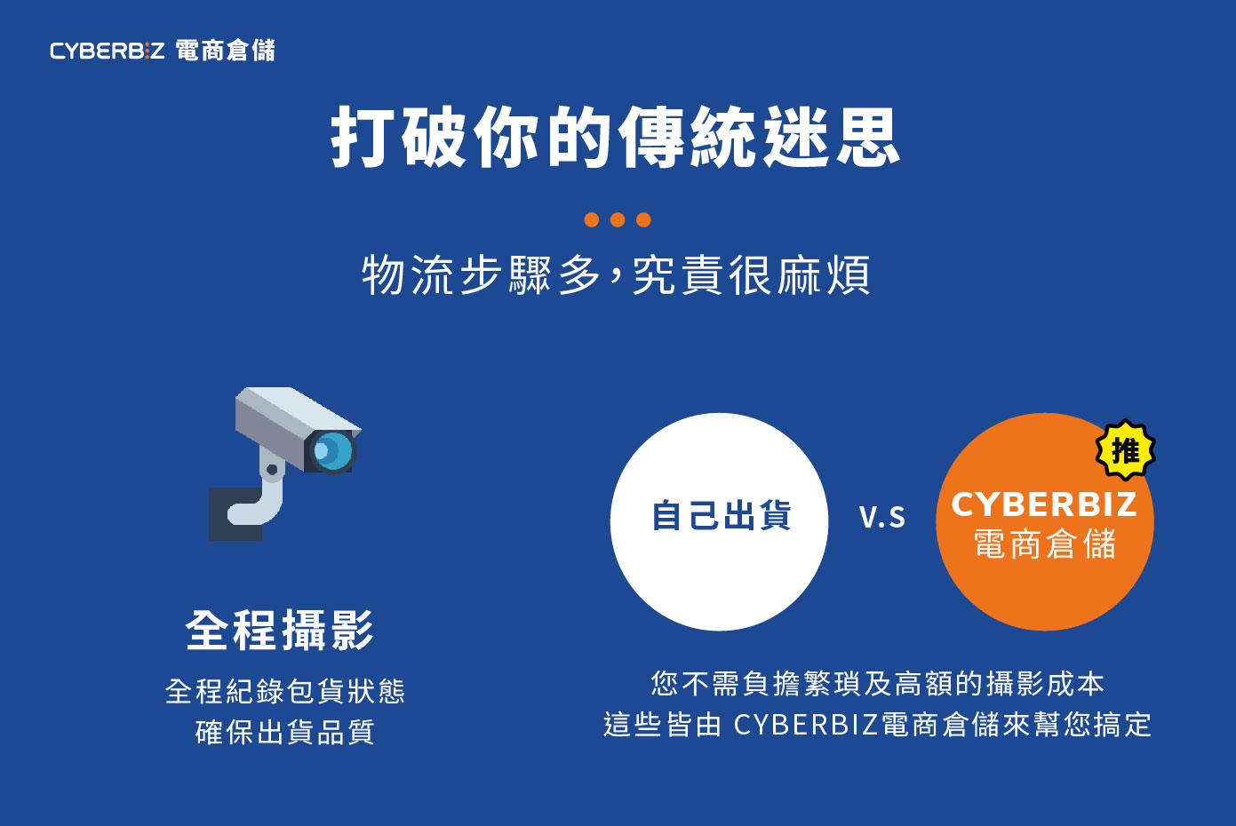 CYBERBIZ電商倉儲