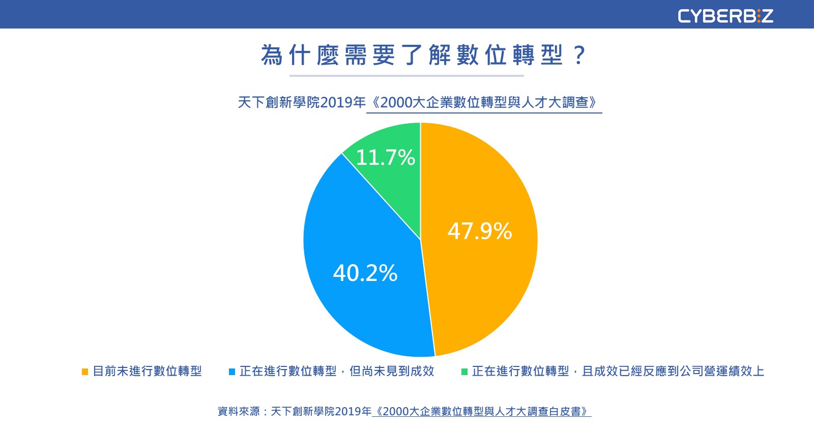 為什麼需要了解數位轉型