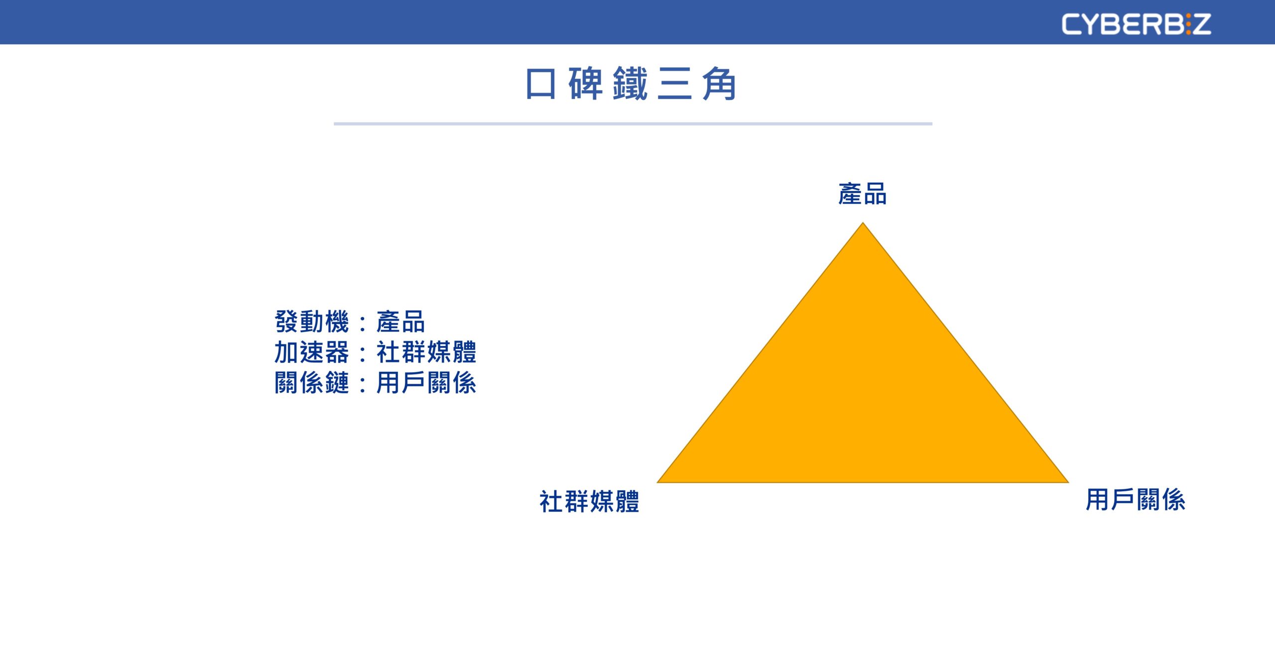 口碑行銷鐵三角