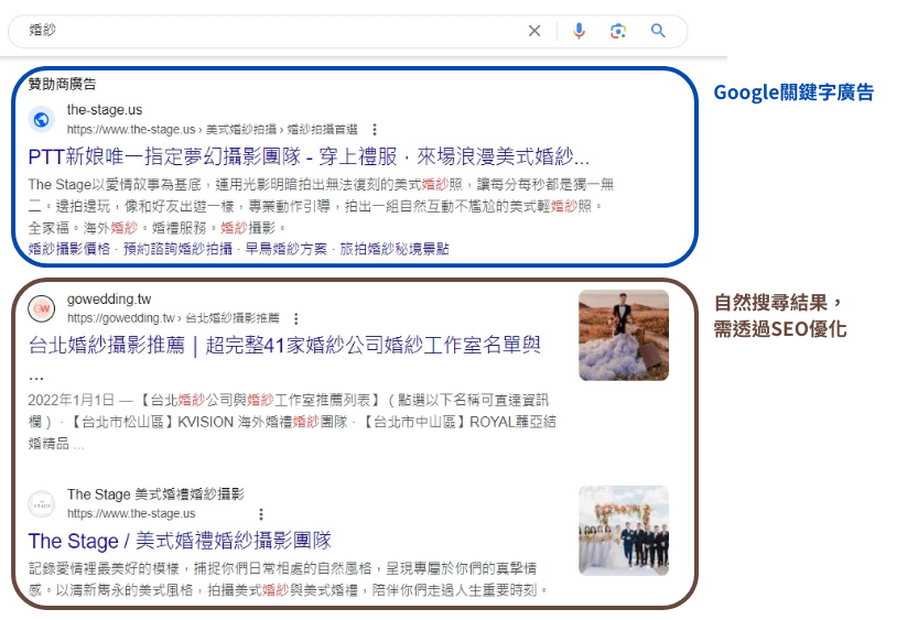 Google關鍵字廣告