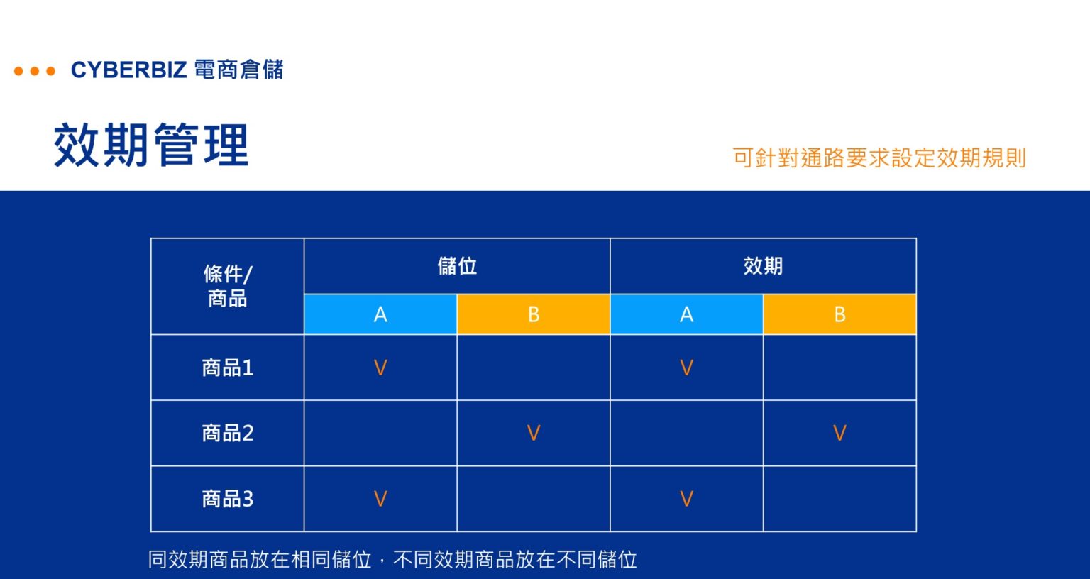 智慧倉儲