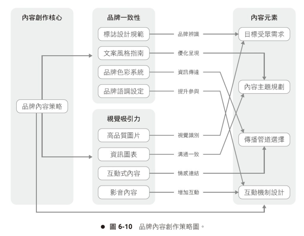 社群媒體行銷