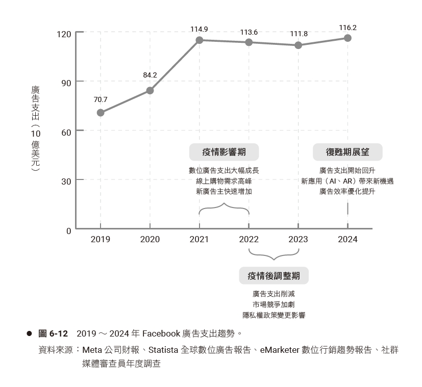 社群媒體行銷