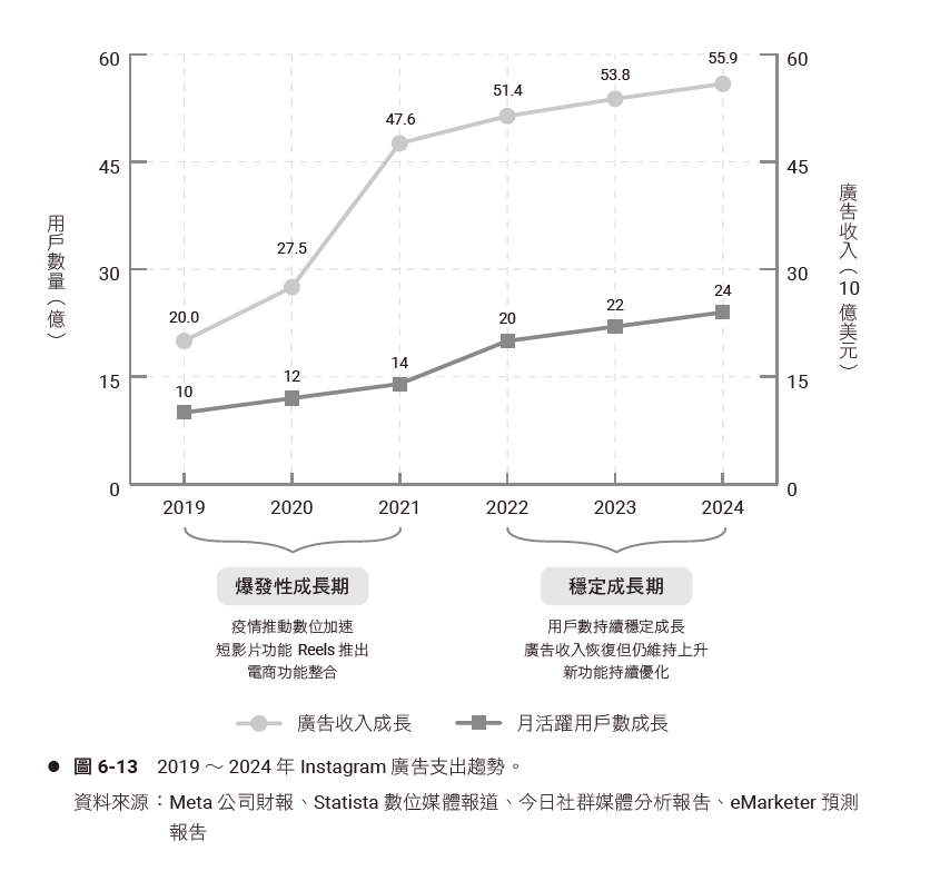 社群媒體行銷